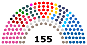 Elecciones de convencionales constituyentes de Chile de 2021