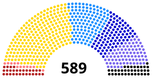 Elección legislativa de Francia de 1902