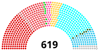 Image illustrative de l’article Ire législature de la Quatrième République française