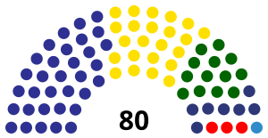 Elecciones legislativas de Guatemala de 1994