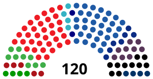 Elecciones generales de Israel de 1996