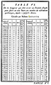 Table calculée par Madame Lepaute.