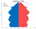 Image 32Population pyramid in 2020 (from North West England)