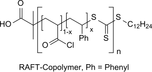 RAFT-Copolymer mit Methacryloylchlorid