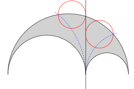 Circles a and b