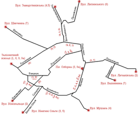 Image illustrative de l’article Tramway de Lviv