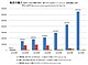 海苔の輸入金額の推移(2011-2017年度)。財務省貿易統計