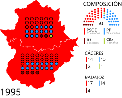 Elecciones a la Asamblea de Extremadura de 1995