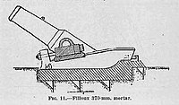 370 mm Filloux mortar mounting details.