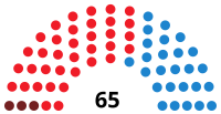 Image illustrative de l’article VIe législature de l'Assemblée d'Estrémadure