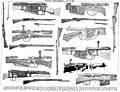 1905年時点で制式使用中の諸国軍用小銃構造図解、左上はモシン・ナガン小銃。