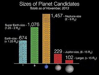 alt=Histogram showing the radius-comparison of B4D exoplanet candidates to radii of Earth, a super-Earth, Neptune, Jupiter, and a super-Jupiter. Neptune and super-Jupiter are the most and least populated size-ranges, respectively.