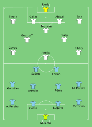 Composition de l'Uruguay et de la France lors du match le 11 juin 2010.