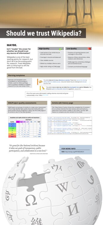 Trust and reliability of Wikipedia