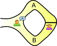 protocole de preuve à divulgation nulle de connaissance inspiré d’Ali Baba et les quarante voleurs