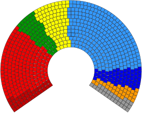 The EP groups as of January 1, 2007