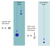 Aristotle's laws of motion