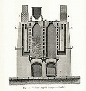 Dessin en coupe de fours verticaux.