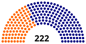 Elecciones federales de Malasia de 2008