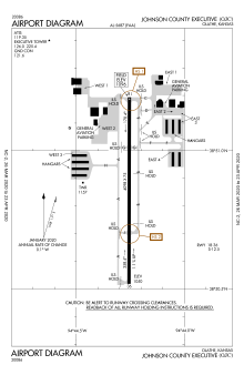 FAA diagram