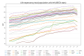 Image 26Life Expectancy of the total population at birth among several OECD member nations. Data source: OECD's iLibrary (from Health insurance)