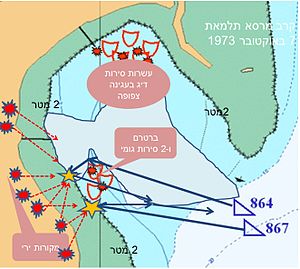 נתיבי הדבורים 864 מוביל ו-867 בדירוג אחריו. כניסה לפתח המפרץ מרסא תלמאת, לחימה ויציאה