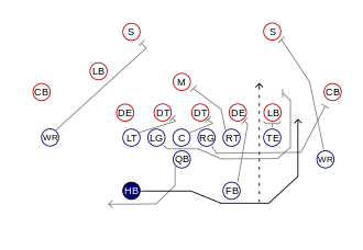 A diagram showing how the Packers sweep was run. The diagram identifies the offensive and defensive positions as they would normally line up. Each position is denoted by a circle with the acronym of their position inside of it. There are lines showing the direction the offensive players are supposed to move and who they are supposed to block.