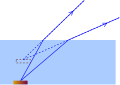 תמונה ממוזערת לגרסה מ־18:44, 21 באפריל 2008