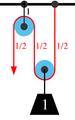 Diagram 2a – 'n Ander eenvoudige katrolstelsel soortgelyk aan diagram 2, maar waar die krag na onder uitgeoefen word.