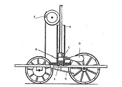 тележка Франсуа де Риваза, 1807