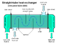 Straight-tube heat exchanger 1-pass