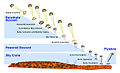 Diagramma dell'atterraggio del rover Curiosity - discesa con il paracadute e con i razzi