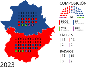 Elecciones a la Asamblea de Extremadura de 2023