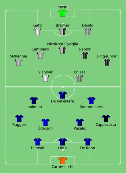 Aufstellung Atalanta Bergamo gegen Juventus Turin