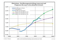 Sviluppo recente della popolazione (Linea blu) e previsioni