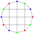 The chromatic number of the bidiakis cube is 3.