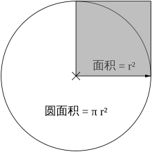 圆右上四分之一處覆蓋在正方形下的图。