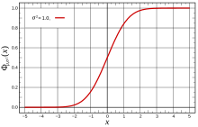 Fonction de répartition