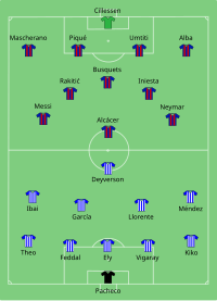 Alineación inicial