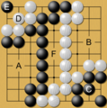 Image 12A simplified game at its end. Black's territory (A) + (C) and prisoners (D) is counted and compared to White's territory (B) only (no prisoners). In this example, both Black and White attempted to invade and live (C and D groups) to reduce the other's total territory. Only Black's invading group (C) was successful in living, as White's group (D) was killed with a black stone at (E). The points in the middle (F) are dame, meaning they belong to neither player. (from Go (game))