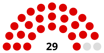 composition du conseil municipal de Gonfreville-l'Orcher après les élections 2014