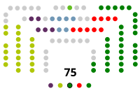 Image illustrative de l’article XIIe législature du Parlement basque