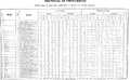 Quadro geral da população considerada em relação aos defeitos físicos para a província de Pernambuco no censo de 1872.