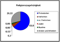 Vorschaubild der Version vom 00:31, 15. Jan. 2013