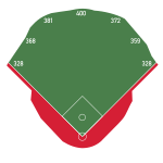Rogers Centres planstorlek för baseboll.