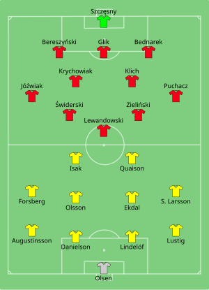 Composition de la Suède et de la Pologne lors du match du 23 juin 2021.