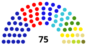 Elecciones locales de Barranquilla de 2023