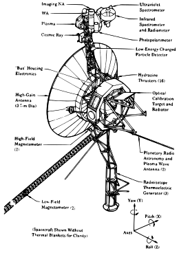 A space probe with squat cylindrical body topped by a large parabolic radio antenna dish pointing left, a three-element radioisotope thermoelectric generator on a boom extending down, and scientific instruments on a boom extending up. A disk is fixed to the body facing front left. A long triaxial boom extends down left and two radio antennas extend down left and down right.