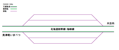 構内配線図