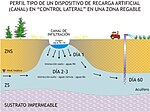 Miniatura para Recarga artificial de acuíferos